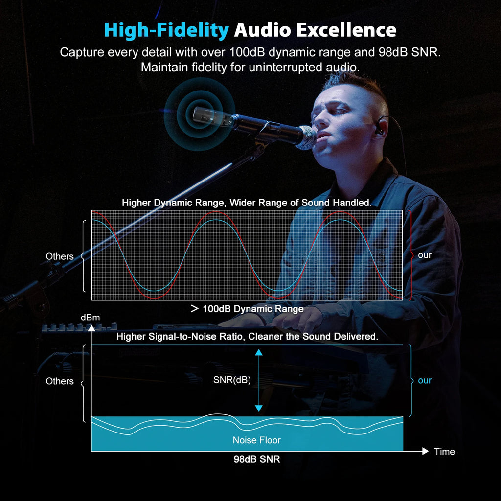 Phenyx Pro PTU-X Plug-On Wireless XLR System