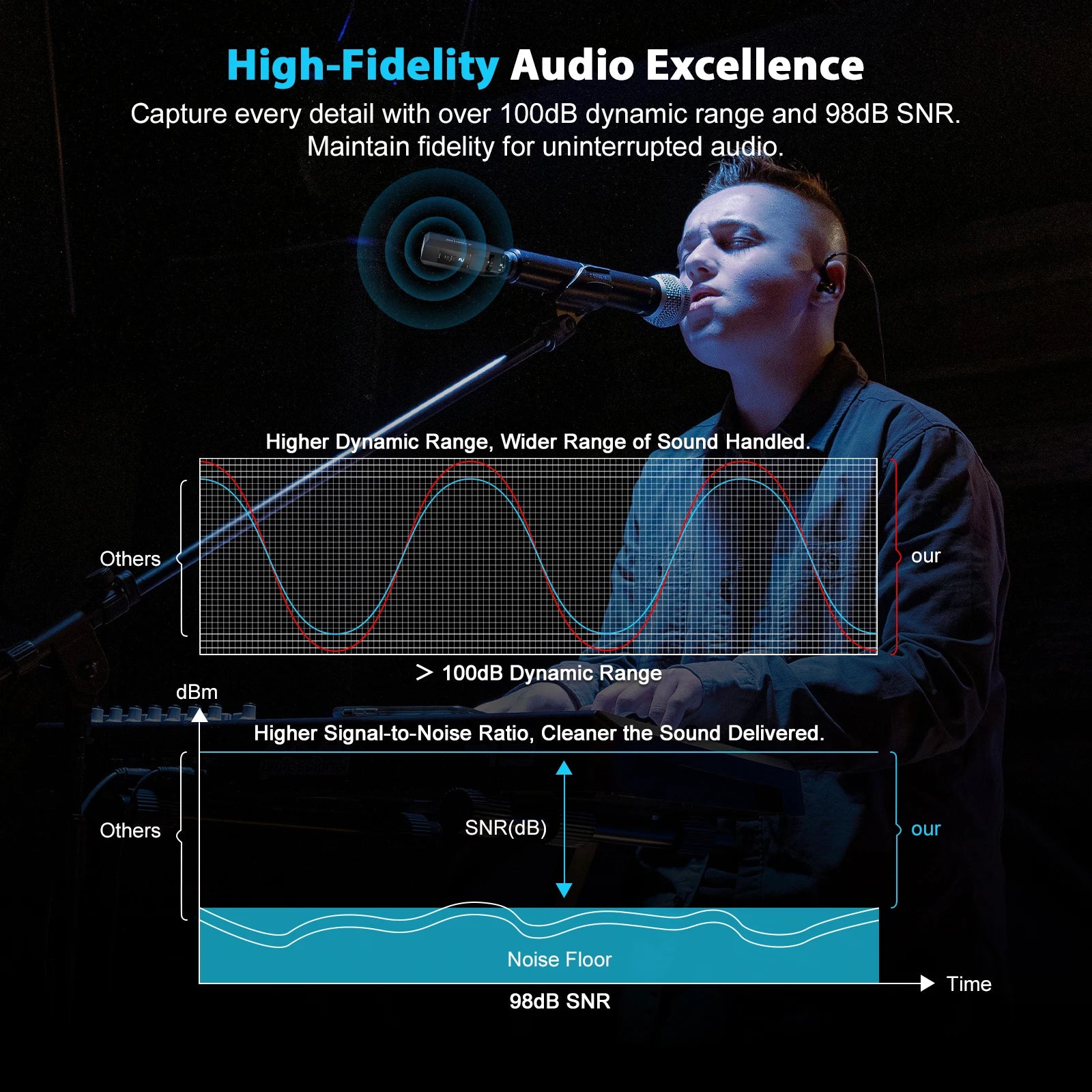 Phenyx Pro PTU-X Plug-On Wireless XLR System