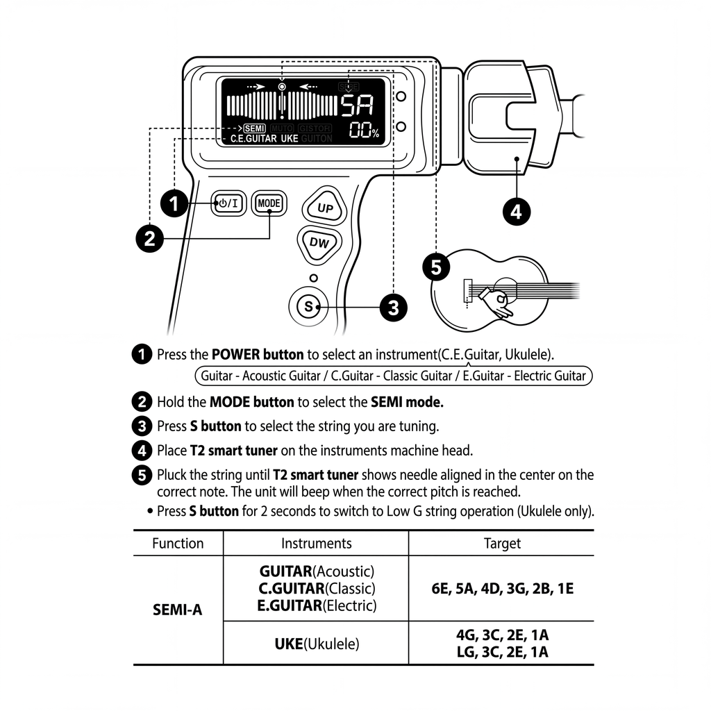 Smart Guitar Tuner & String Winder